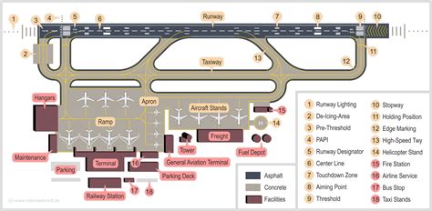 Airport area .